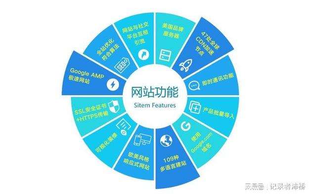 今扬网络:专注谷歌推广与网站建设,助力企业数字化发展